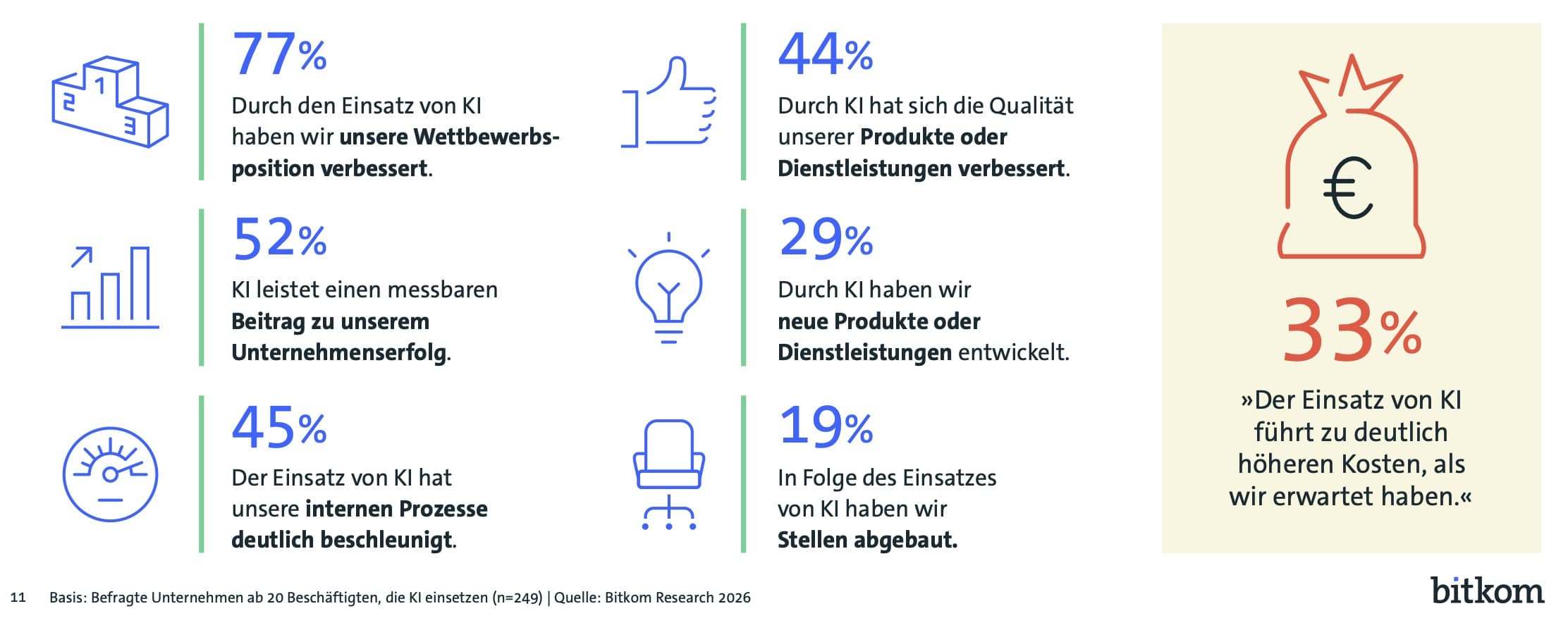 bitkom-kmu-ki-effekte Bitkom KI KMU Effekte