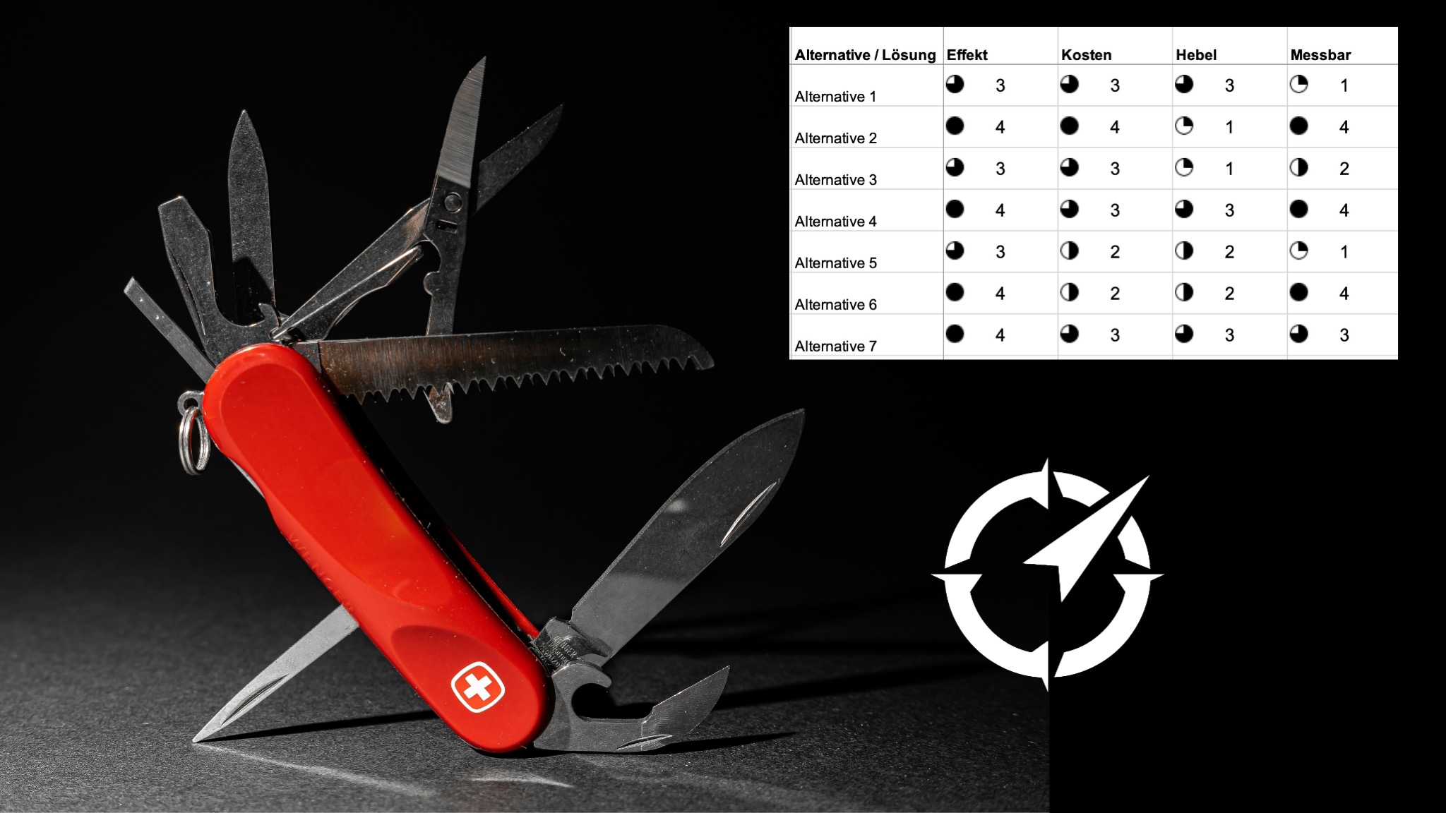 Taschenmesser Entscheidungsmatrix