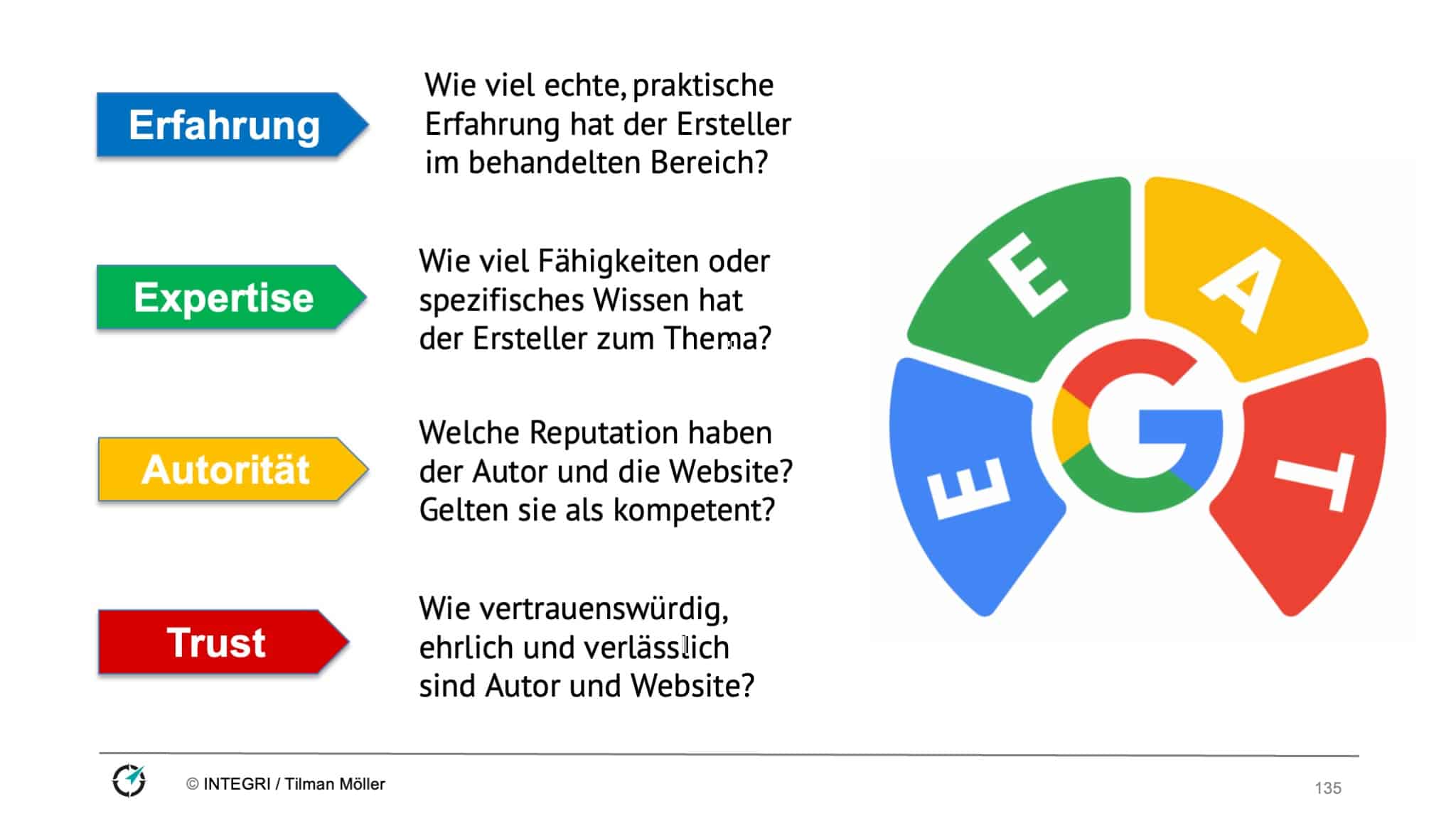 google-eeat-prinzip-rankingfaktor Google EEAT Prinzip