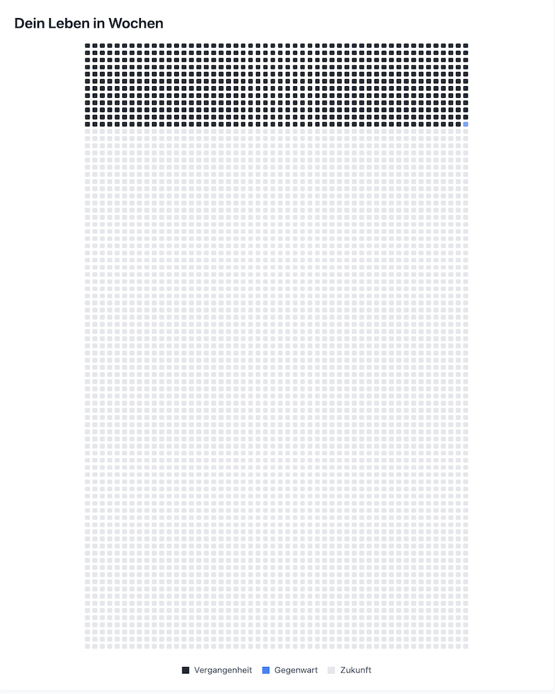 leben-in-wochen-alskind Grafik Leben-in-wochen-kind