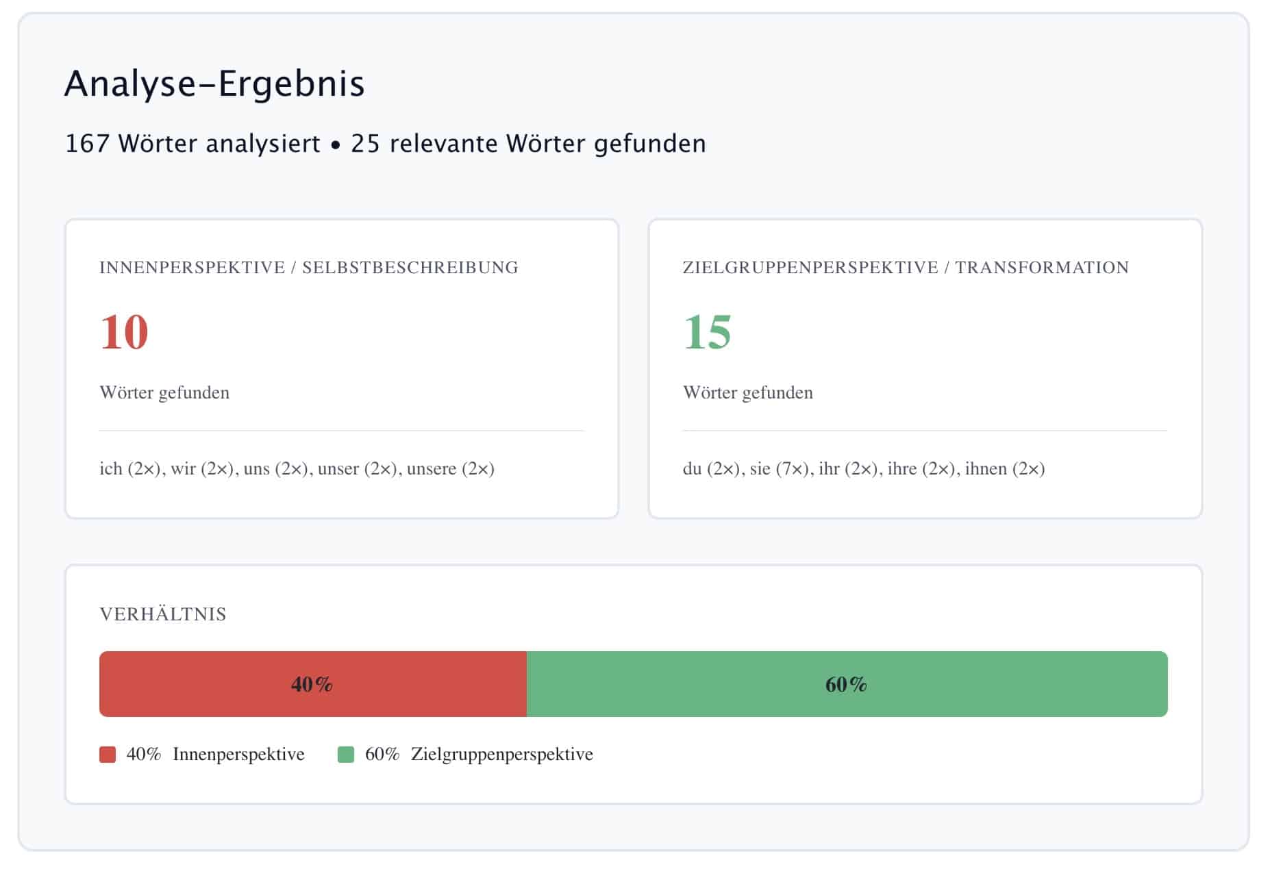 marketing-textanalyse-ausgewogen