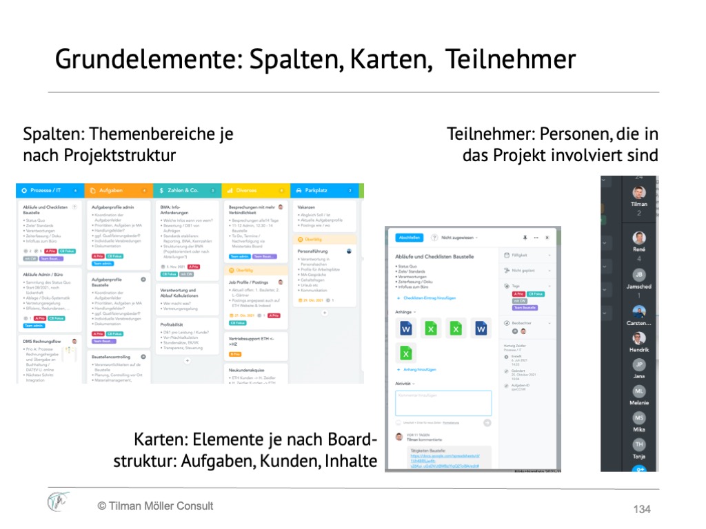 meistertask-nutzen-spalten-karten Elemente eines Kanban Boards mit MeisterTask