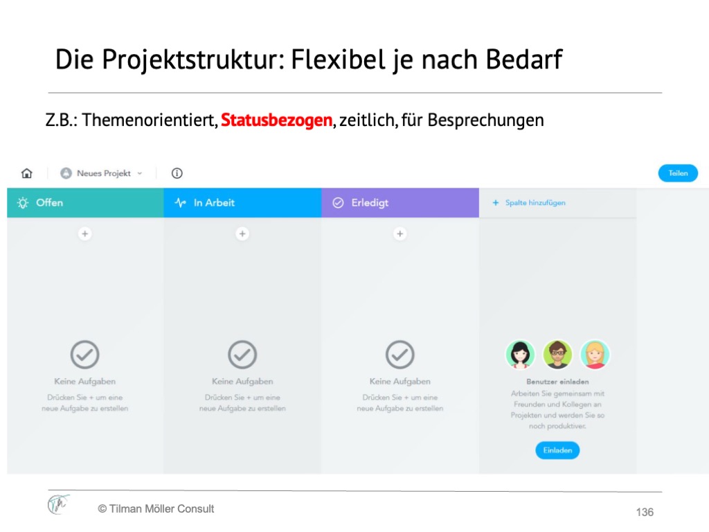 Boardstruktur nach Status