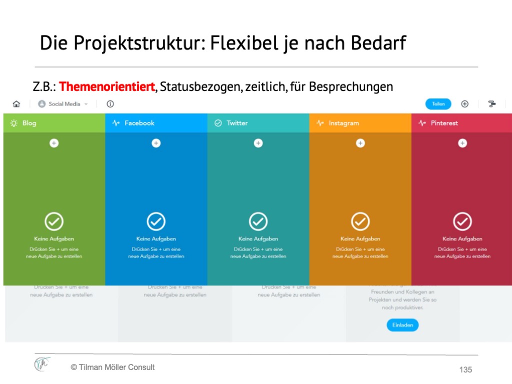 meistertask-projektstruktur-themen Themenbezogene Boardstruktur