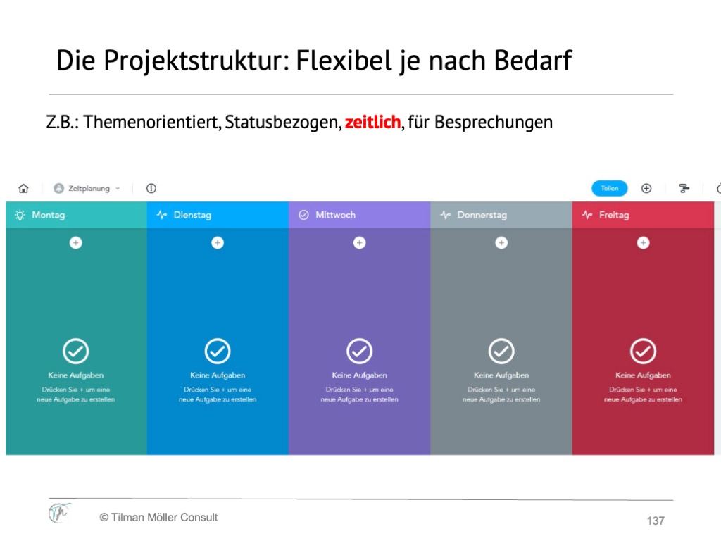 meistertask-projektstruktur-workflow Boardstruktur nach Tagen