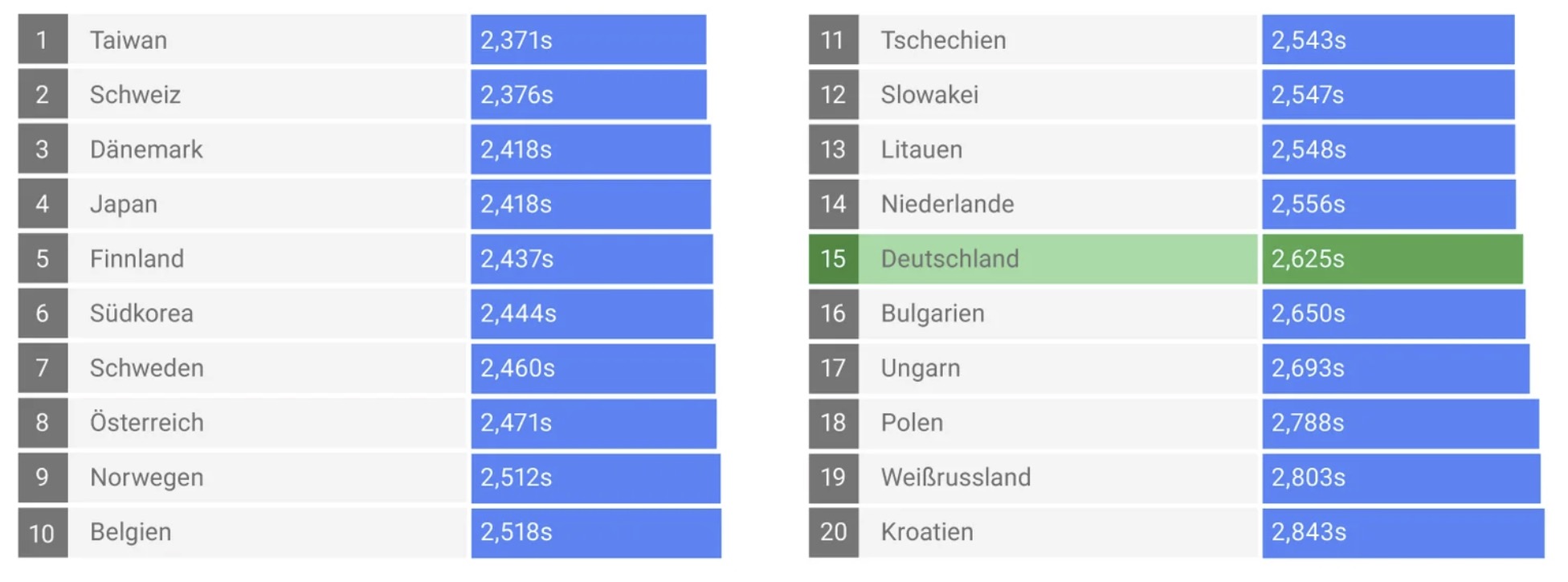 mobile-website-ladezeiten Website Ladezeiten Grafik