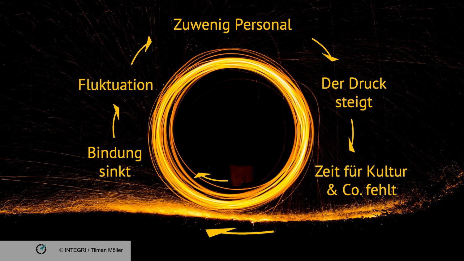 Teufelskreis Fachkräftemangel