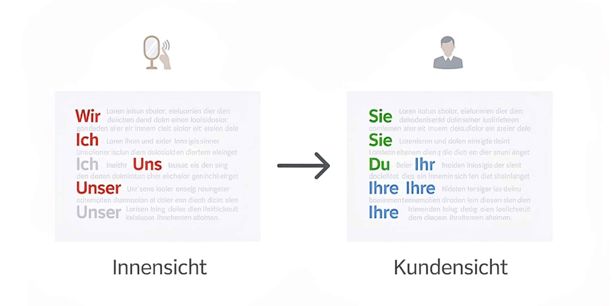 texte-transformation-perspektive texte-transformation-perspektive