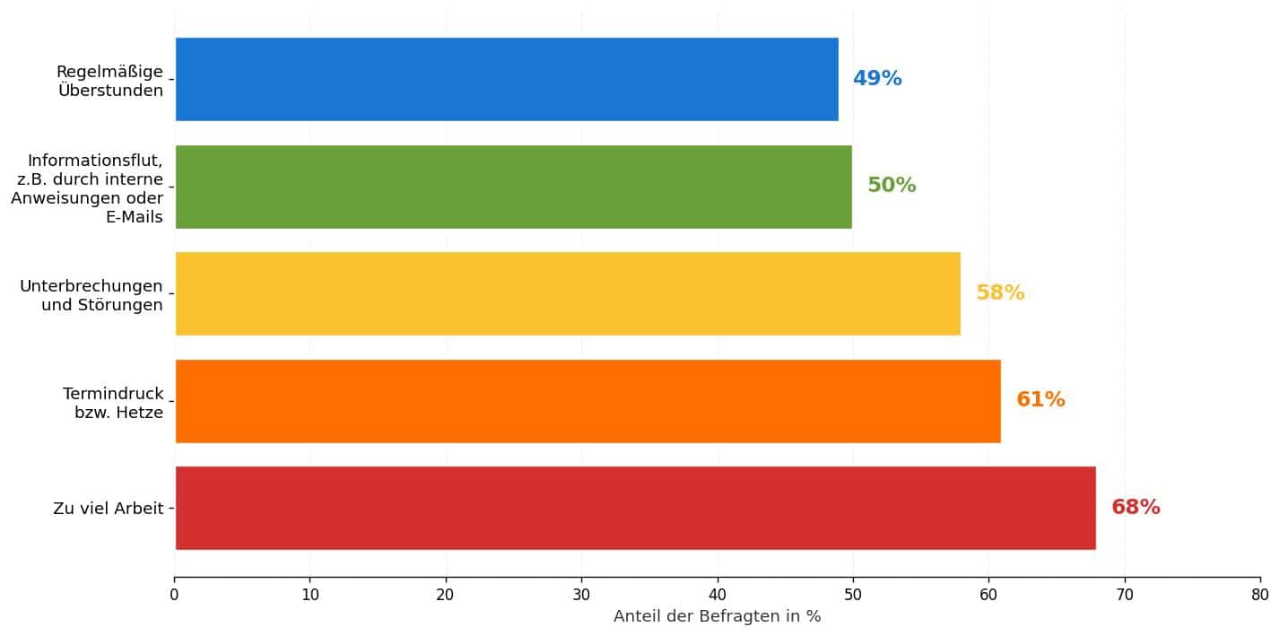 top_belastungsfaktoren_stress